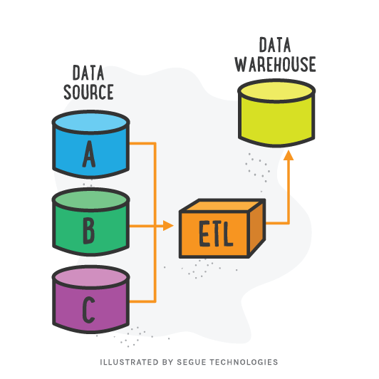 segue-blog-proper-etl-application-data-warehouses